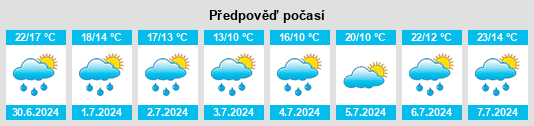 Výhled počasí pro místo Hemmiken na Slunečno.cz