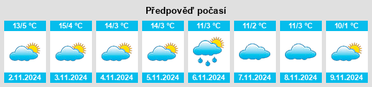 Výhled počasí pro místo Gunzwil na Slunečno.cz