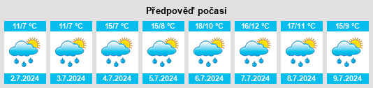 Výhled počasí pro místo Guarda na Slunečno.cz