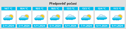 Výhled počasí pro místo Grüsch na Slunečno.cz