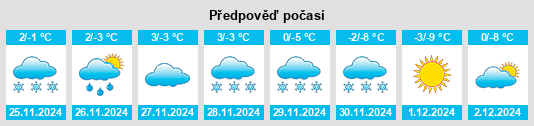 Výhled počasí pro místo Grimentz na Slunečno.cz