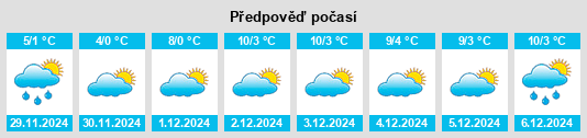 Výhled počasí pro místo Greppen na Slunečno.cz