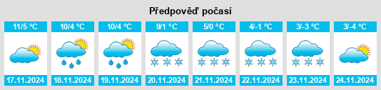 Výhled počasí pro místo Gravesano na Slunečno.cz