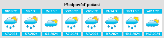 Výhled počasí pro místo Grandsivaz na Slunečno.cz