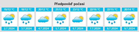 Výhled počasí pro místo Gorgier na Slunečno.cz