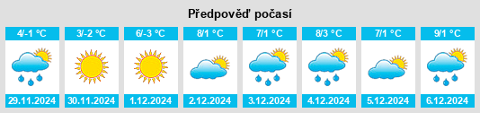 Výhled počasí pro místo Glâne District na Slunečno.cz