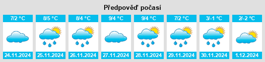 Výhled počasí pro místo Gerliswil na Slunečno.cz