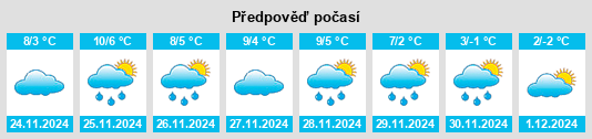 Výhled počasí pro místo Fulenbach na Slunečno.cz