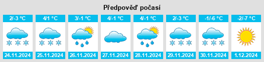 Výhled počasí pro místo Fuhre na Slunečno.cz