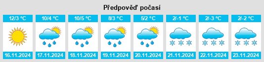 Výhled počasí pro místo Frick na Slunečno.cz