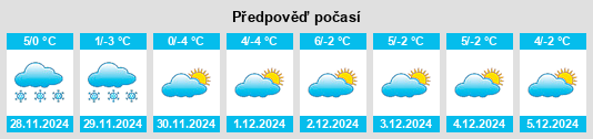 Výhled počasí pro místo Fidaz na Slunečno.cz