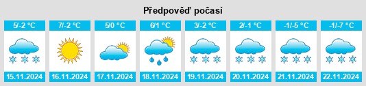 Výhled počasí pro místo Feutersoey na Slunečno.cz