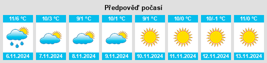 Výhled počasí pro místo Erschmatt na Slunečno.cz