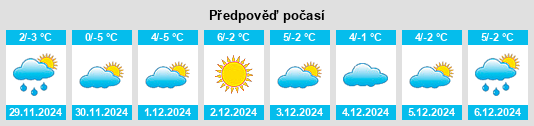 Výhled počasí pro místo Ernen na Slunečno.cz