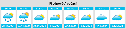 Výhled počasí pro místo Erlenbach im Simmental na Slunečno.cz