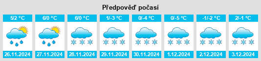 Výhled počasí pro místo Eisten na Slunečno.cz