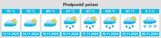 Výhled počasí pro místo Eggersriet na Slunečno.cz