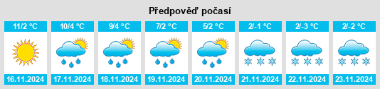 Výhled počasí pro místo Effingen na Slunečno.cz