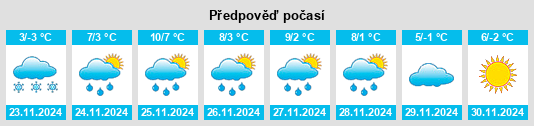 Výhled počasí pro místo Echallens na Slunečno.cz