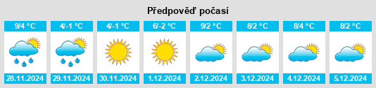 Výhled počasí pro místo Düdingen na Slunečno.cz