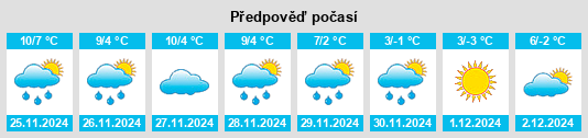 Výhled počasí pro místo Dompierre na Slunečno.cz