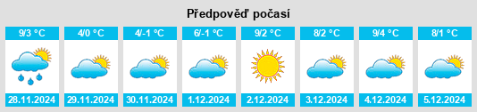 Výhled počasí pro místo Diegten na Slunečno.cz