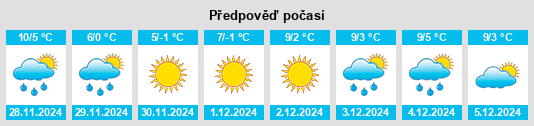 Výhled počasí pro místo Daillens na Slunečno.cz