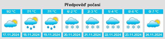 Výhled počasí pro místo Curtina na Slunečno.cz