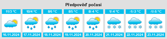 Výhled počasí pro místo Cudrefin na Slunečno.cz