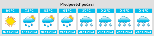 Výhled počasí pro místo Courtelary na Slunečno.cz