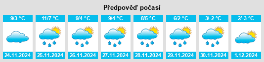 Výhled počasí pro místo Courtedoux na Slunečno.cz