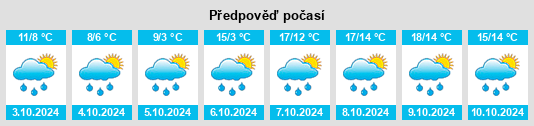 Výhled počasí pro místo Courlevon na Slunečno.cz