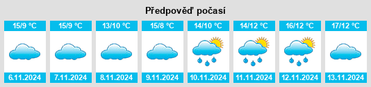 Výhled počasí pro místo Corsier na Slunečno.cz