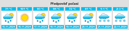 Výhled počasí pro místo Cornol na Slunečno.cz