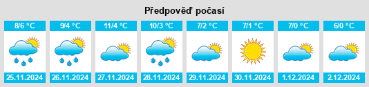 Výhled počasí pro místo Comano na Slunečno.cz