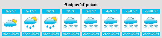 Výhled počasí pro místo Col des Roches na Slunečno.cz