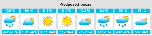 Výhled počasí pro místo Cheyres na Slunečno.cz