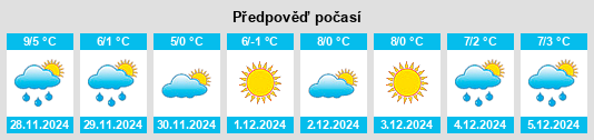 Výhled počasí pro místo Charmoille na Slunečno.cz