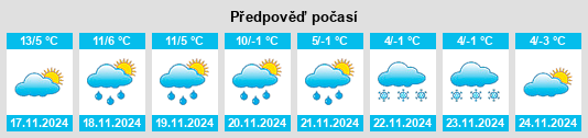 Výhled počasí pro místo Cadenazzo na Slunečno.cz