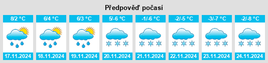 Výhled počasí pro místo Buttes na Slunečno.cz