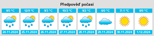 Výhled počasí pro místo Bursins na Slunečno.cz