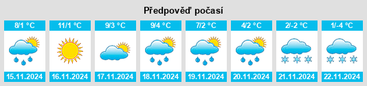 Výhled počasí pro místo Burgdorf na Slunečno.cz