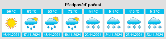 Výhled počasí pro místo Bure na Slunečno.cz