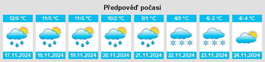 Výhled počasí pro místo Brissago na Slunečno.cz