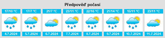 Výhled počasí pro místo Bretzwil na Slunečno.cz