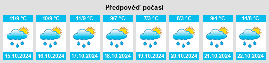 Výhled počasí pro místo Braunwald na Slunečno.cz