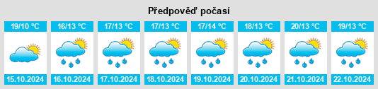 Výhled počasí pro místo Bözen na Slunečno.cz