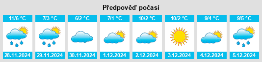 Výhled počasí pro místo Bottmingen na Slunečno.cz