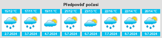 Výhled počasí pro místo Bösingen na Slunečno.cz