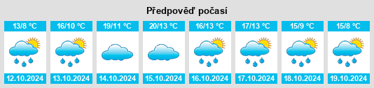 Výhled počasí pro místo Bonvillars na Slunečno.cz